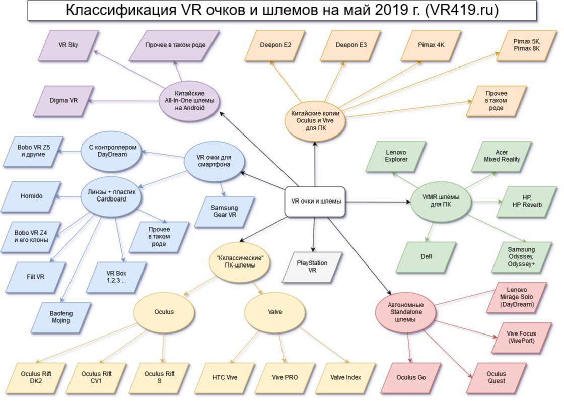 Что такое очки виртуальной реальности (vr очки) и как это работает? |  VR419.ru