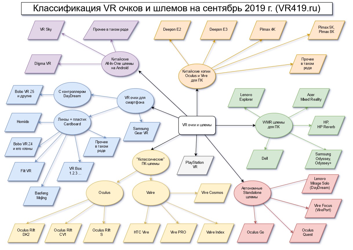 статистика стим vr шлемы фото 49