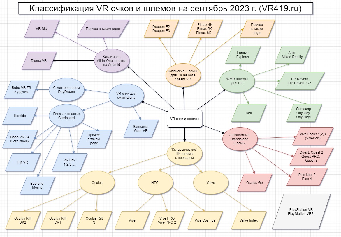 Какие бывают очки и шлемы виртуальной реальности? Какой VR шлем выбрать? |  VR419.ru