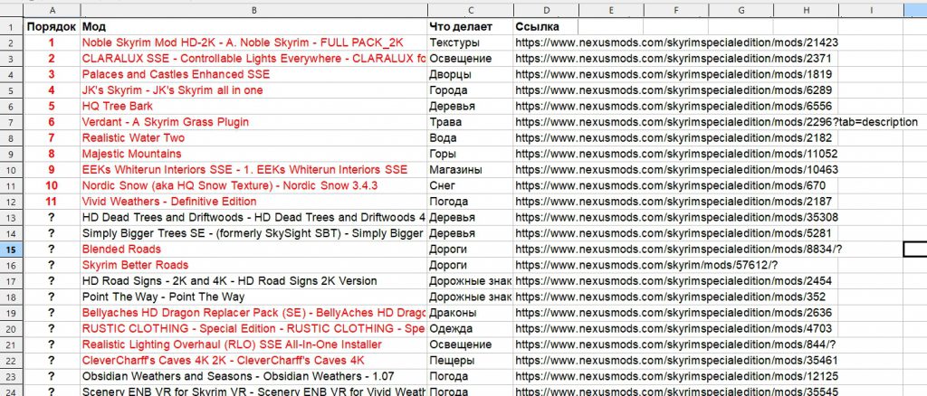 Список мод. All the Mods 6 список модов. Список модов на сп5.